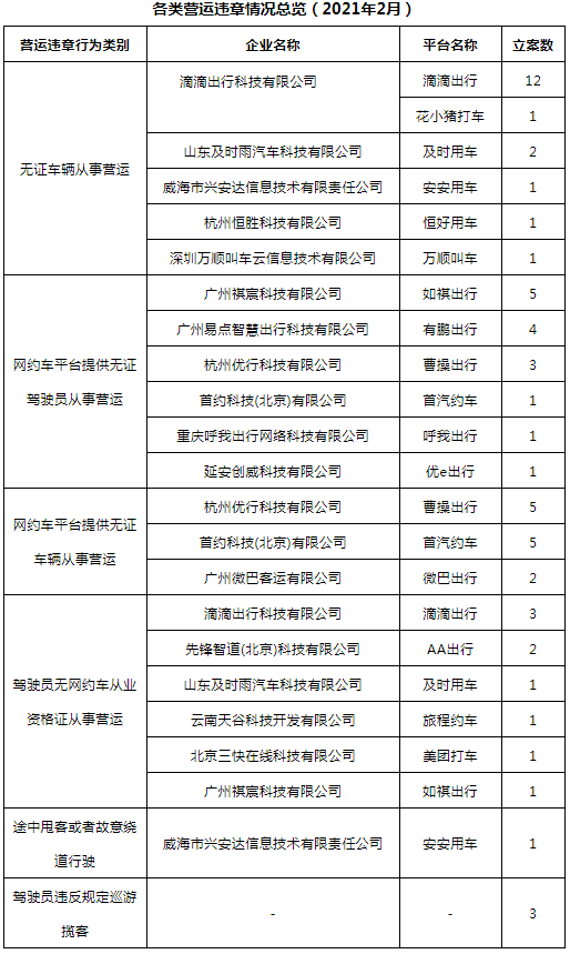 网约车牌照申请_网约车系统开发_城际车系统开发_代驾系统开发_共享汽车系统开发_跑腿系统开发_货运系统开发