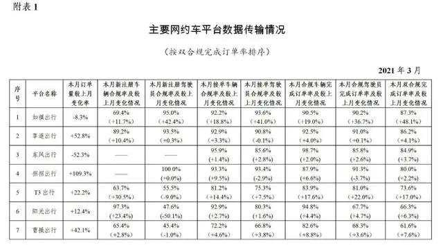 网约车牌照_网约车牌照申请_网约车牌照办理_网约车牌照价格_网约车牌照怎么申请