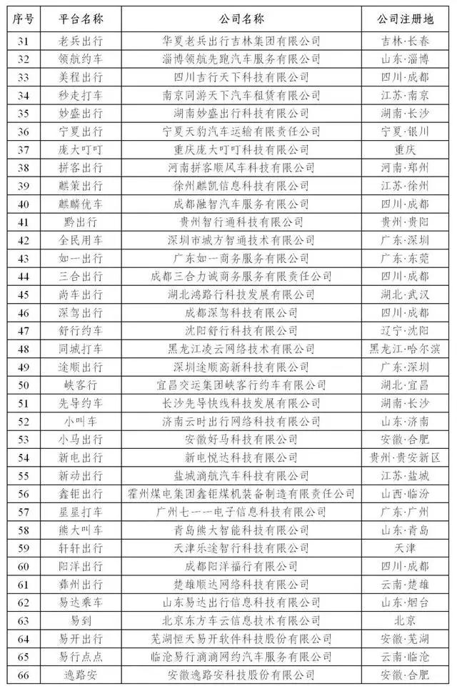 网约车牌照_网约车牌照申请_网约车牌照办理_网约车牌照价格_网约车牌照怎么申请