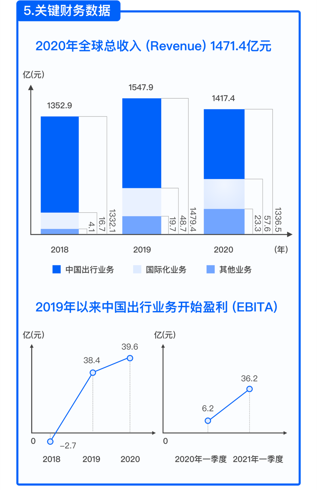 网约车系统开发_打车软件开发_网约车app开发_网约车管理系统_出行系统开发