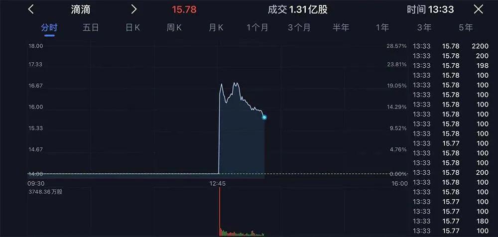 网约车系统开发_打车软件开发_网约车app开发_网约车管理系统_出行系统开发