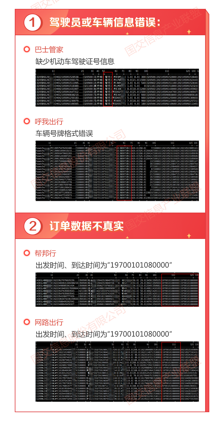 网约车平台开发丨网约车监管信息交互平台数据抽查情况通报