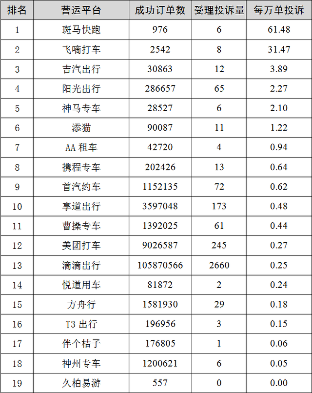 网约车牌照_网约车牌照申请_网约车牌照办理_网约车牌照代办价格_网约车牌照怎么申请