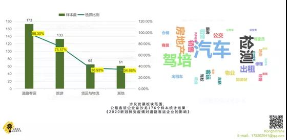 定制客运要转型发展,得理清楚一些逻辑问题