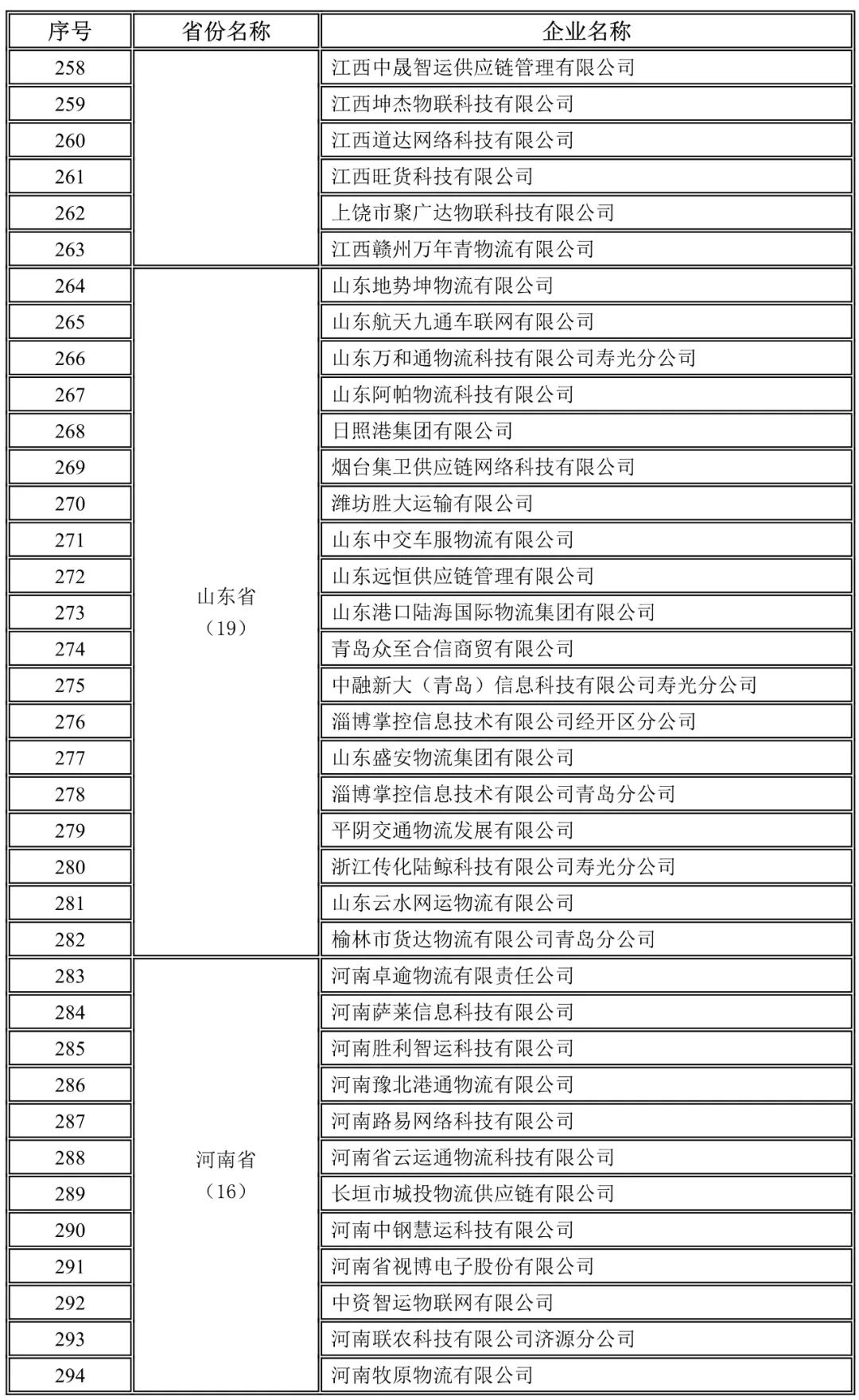 江西,山东,河南未上传驾驶员位置单证信息企业名录