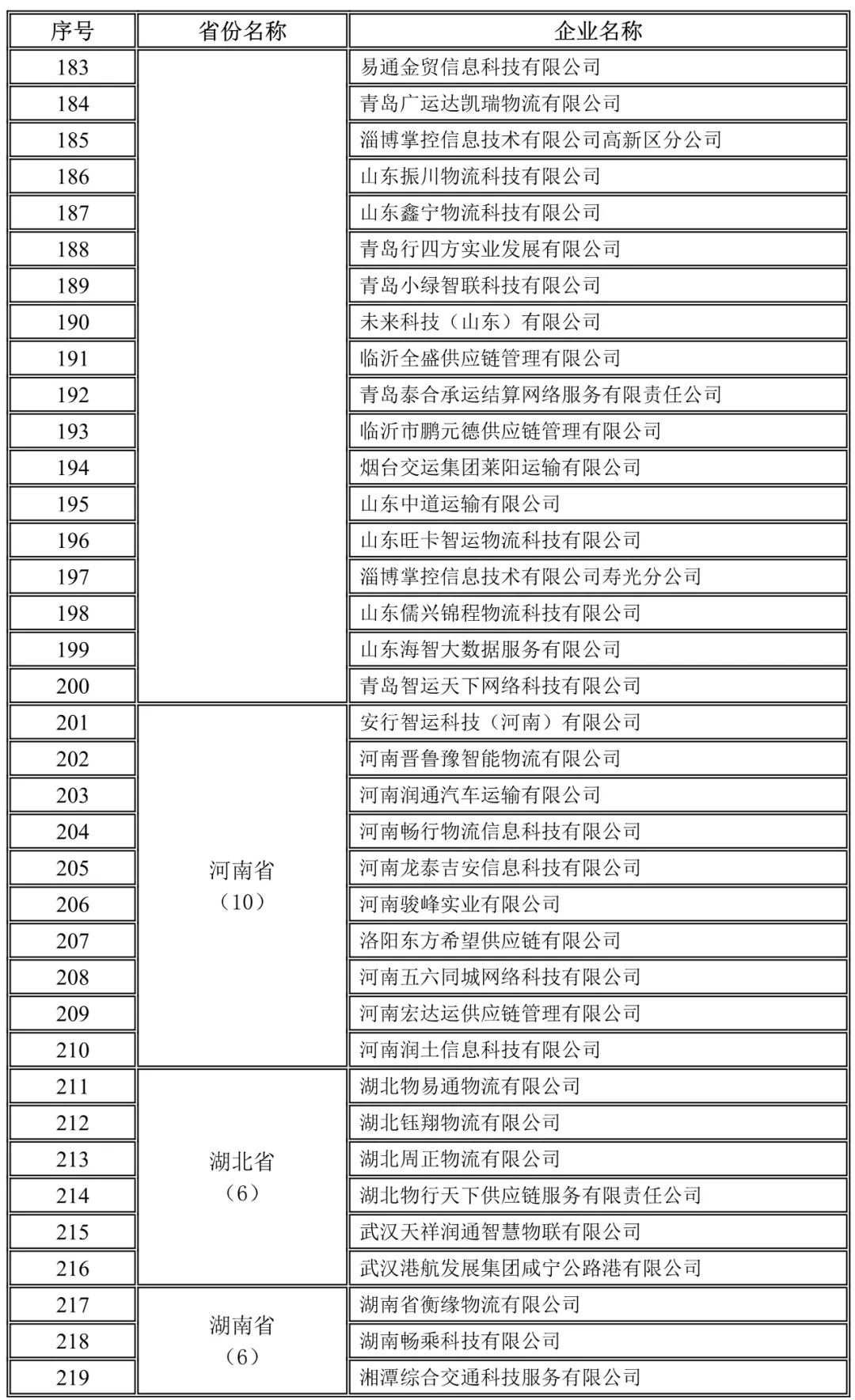 山东,河南,湖北,湖南地方网络货运企业未上传运单企业名录