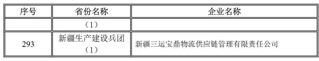 新疆生产建设兵团网络货运企业未上传运单企业名录