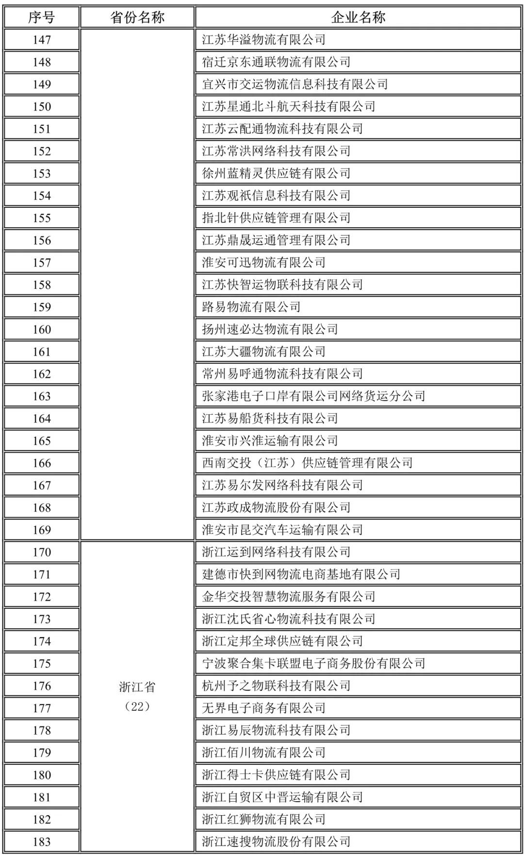江苏,浙江未上传驾驶员位置单证信息企业名录