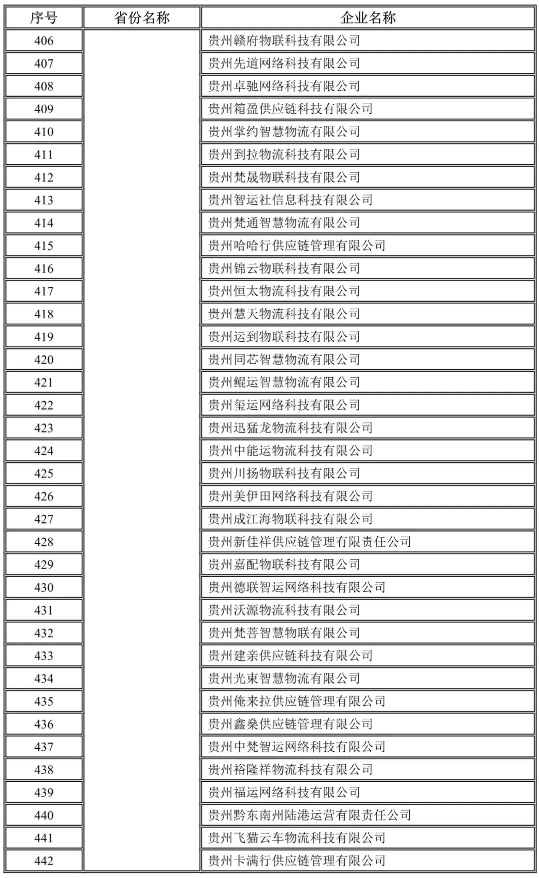 贵州未上传驾驶员位置单证信息企业名录