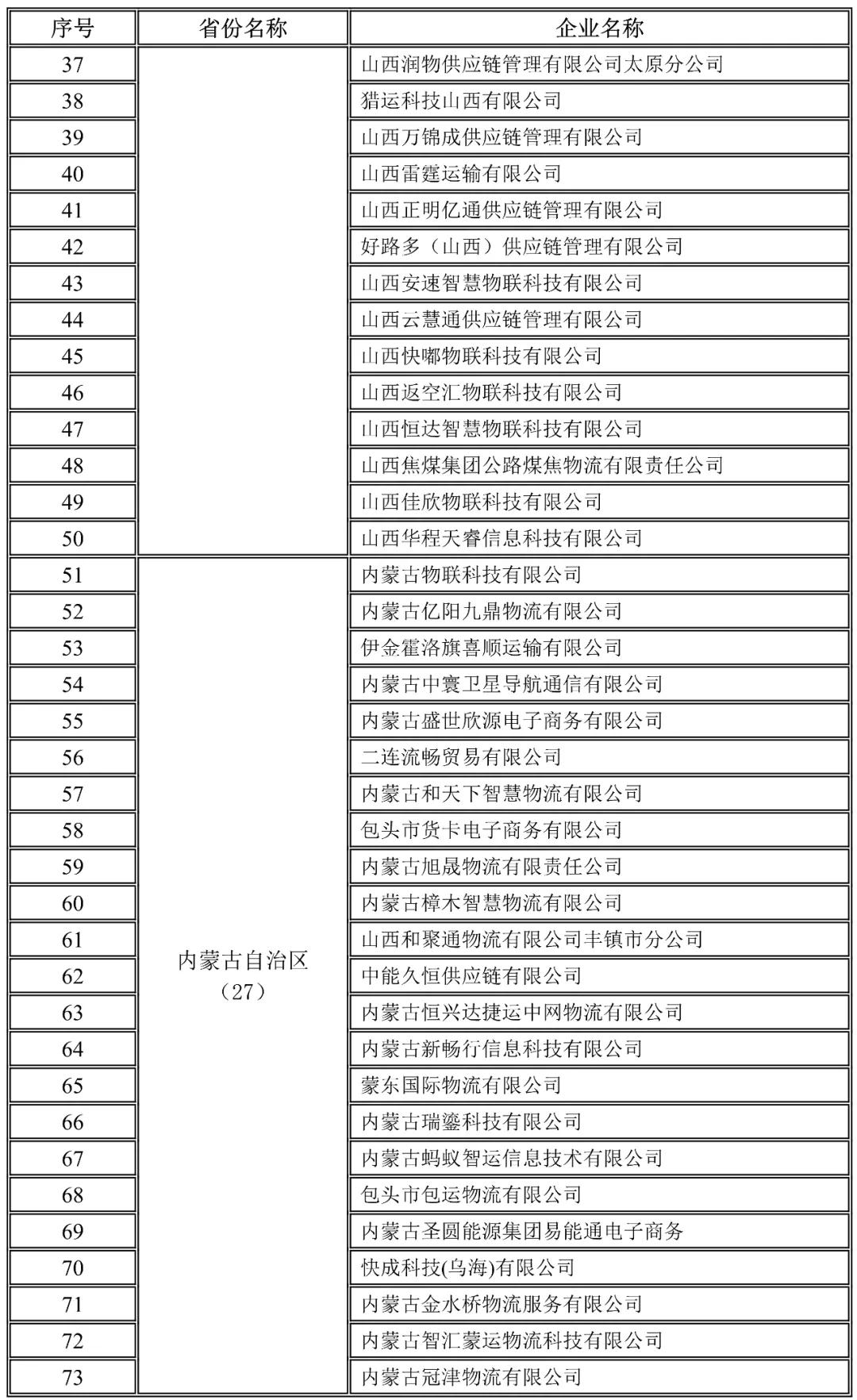 山西,内蒙古自治区地方网络货运企业未上传运单企业名录