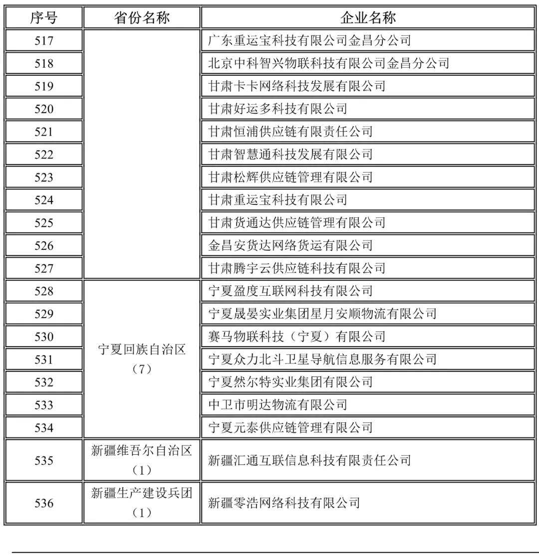 甘肃,宁夏,新疆，新疆兵团未上传驾驶员位置单证信息企业名录