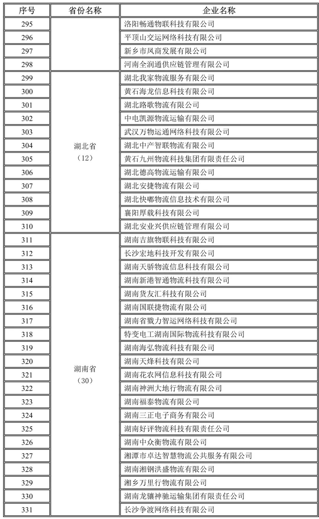 河南,湖北,湖南未上传驾驶员位置单证信息企业名录