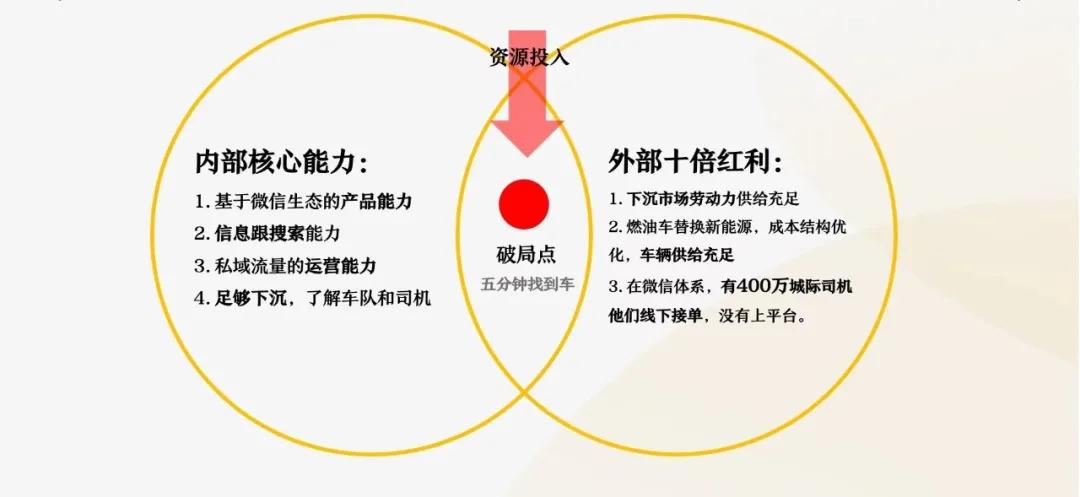 城际出行系统开发解决方案