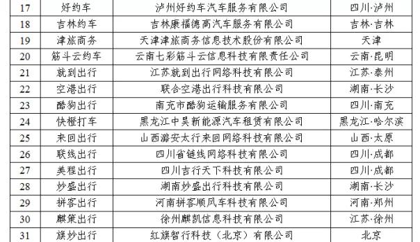 180天以上未传输数据的网约车平台公司情况中