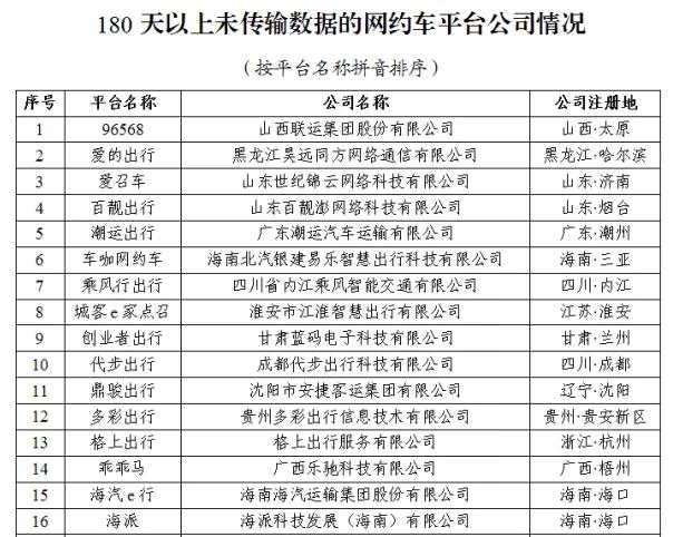 180天以上未传输数据的网约车平台公司情况上