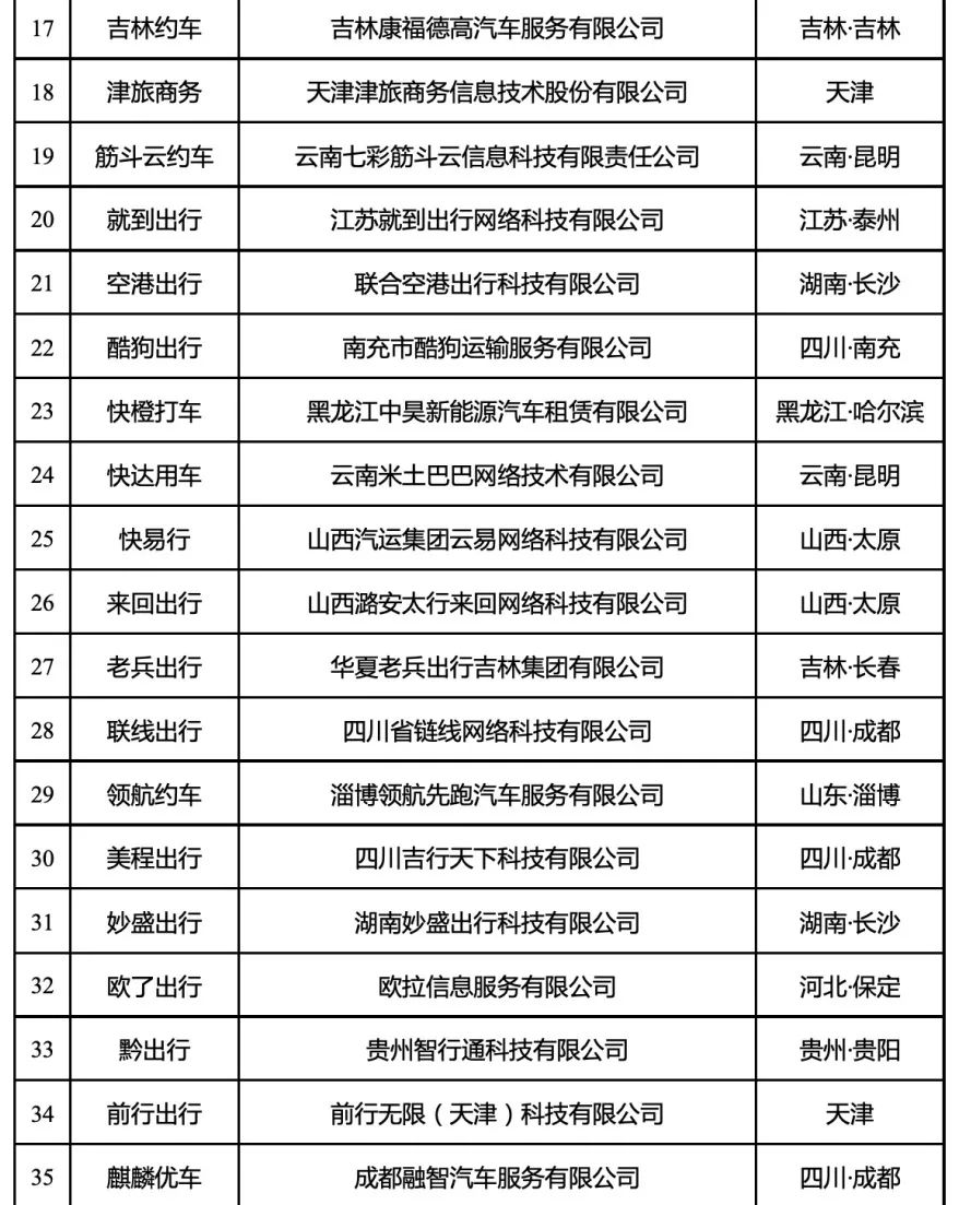 网约车平台经营许可证_网约车系统开发_网约车平台_网约车