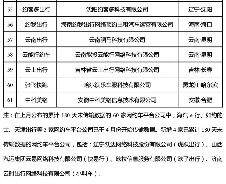 网约车平台经营许可证_网约车系统开发_网约车平台_网约车