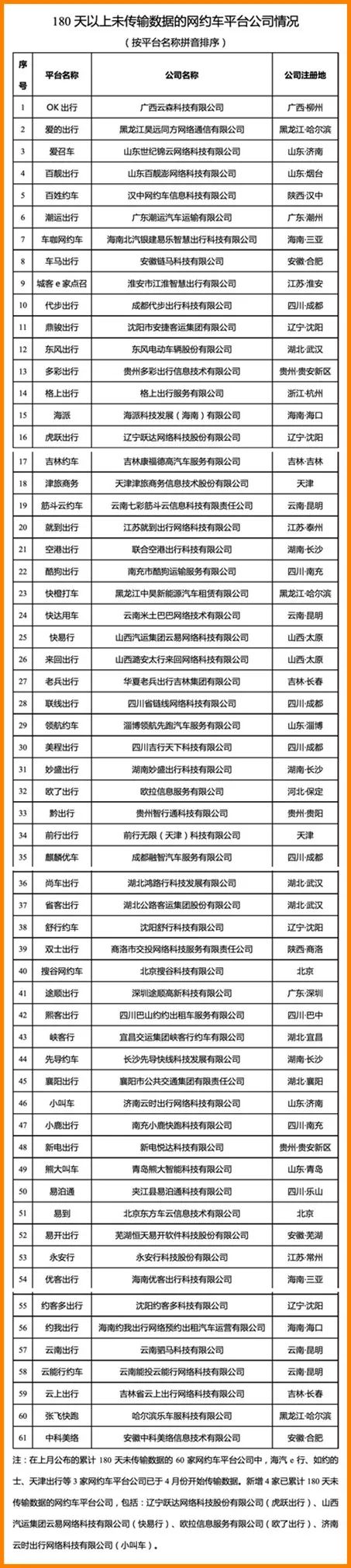 网约车牌照申请_网约车平台_网约车监管数据传输