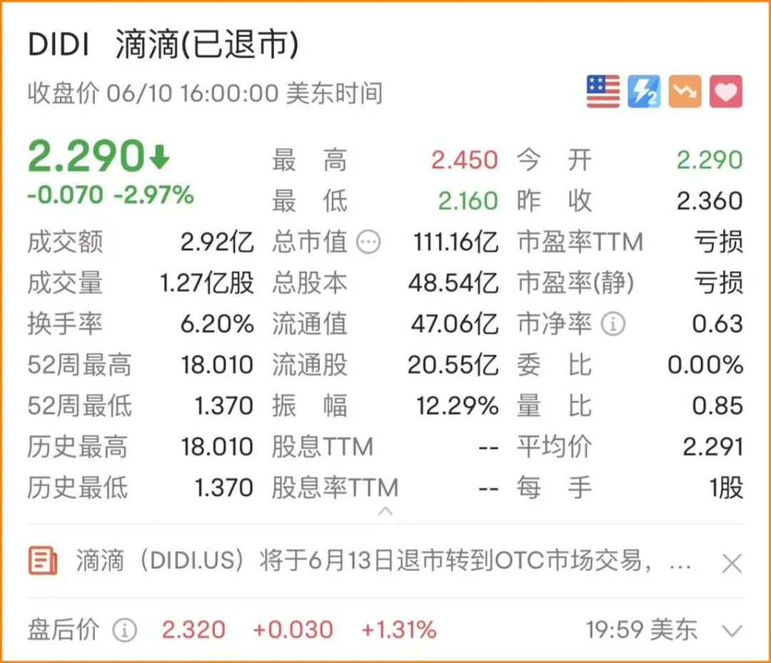 滴滴纽交所摘牌退市，今起转入OTC市场交易_网约车系统开发_类似滴滴的网约车软件_开发滴滴打车软件