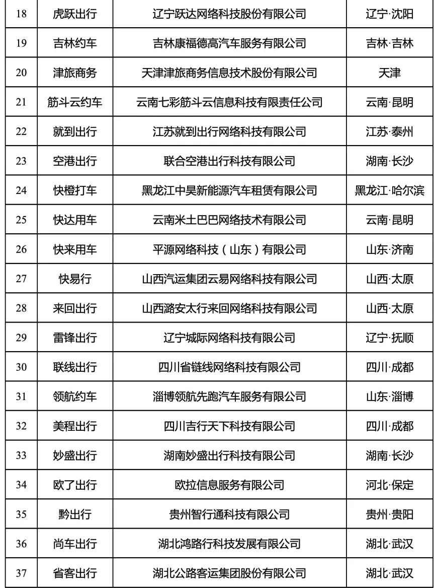 180天以上未传输数据的网约车平台公司情况内容2_网约车平台经营许可证_网约车系统开发_网约车平台