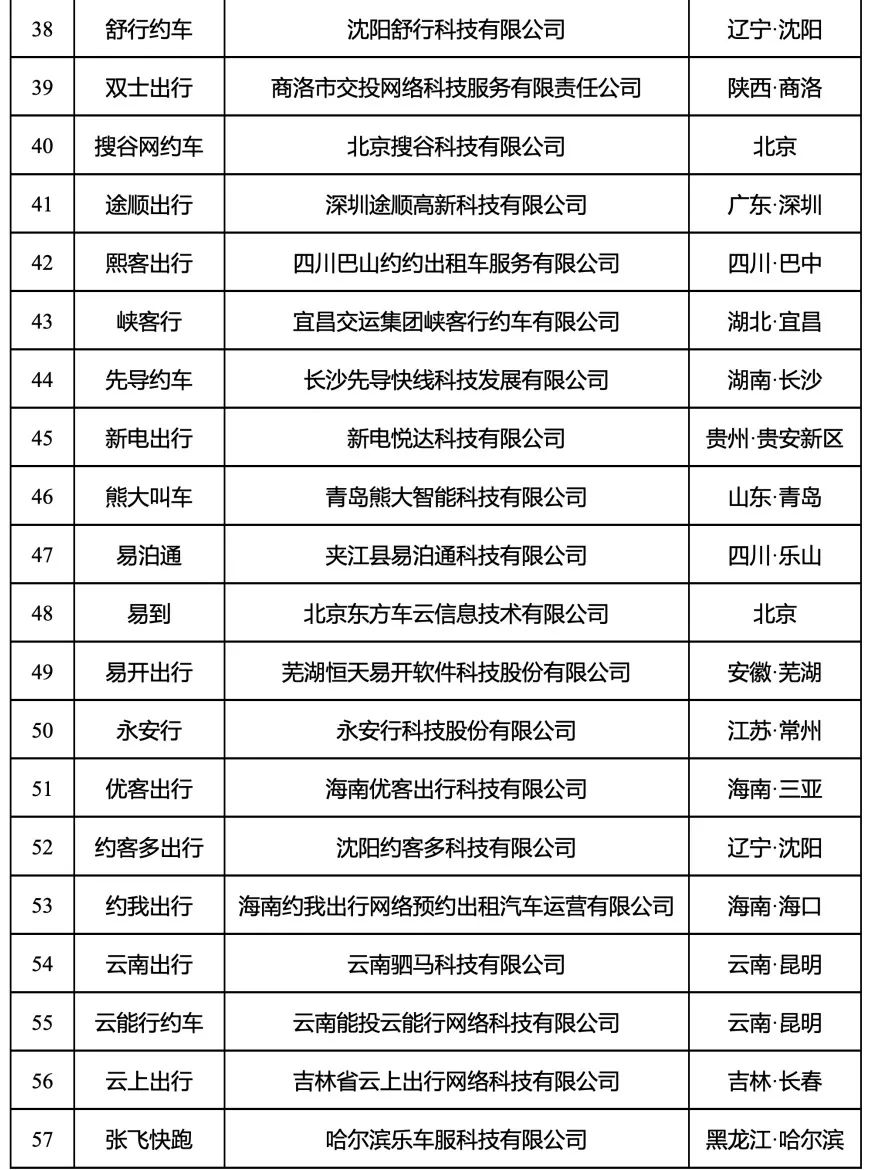 180天以上未传输数据的网约车平台公司情况内容3_网约车平台经营许可证_网约车系统开发_网约车平台