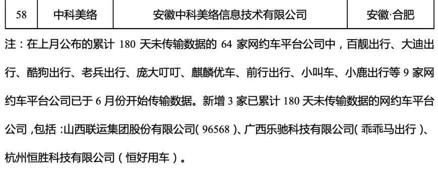 180天以上未传输数据的网约车平台公司情况内容4_网约车平台经营许可证_网约车系统开发_网约车平台