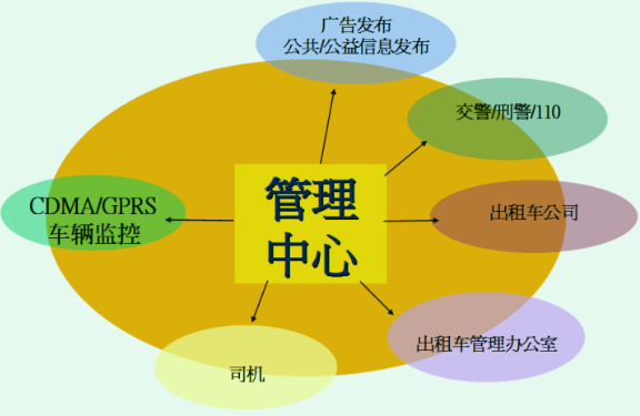 Ptaxi猿著95128电话叫车系统项目效益_95128电话叫车系统_电召系统开发_出租车系统开发