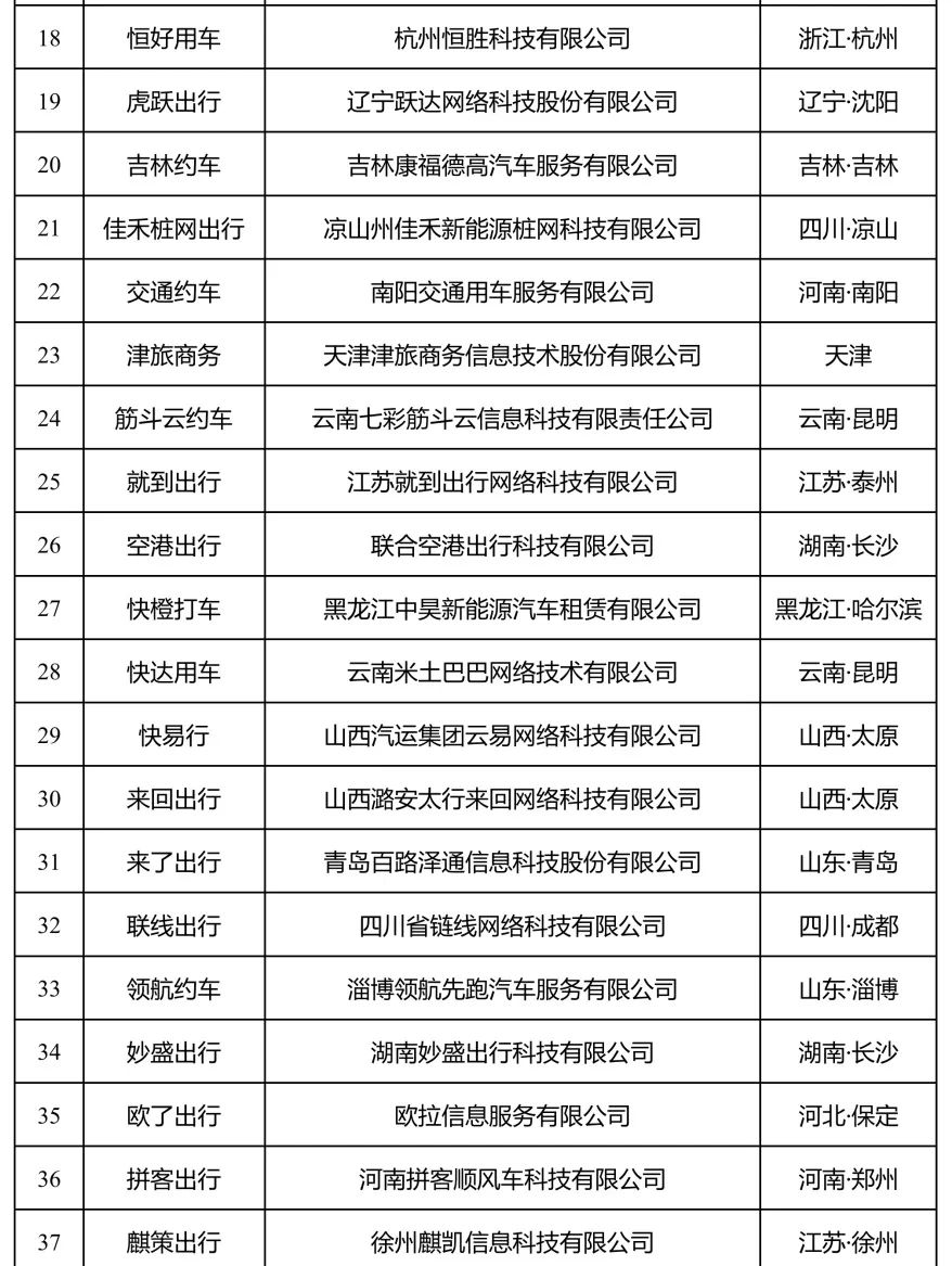 Ptaxi猿著网约车系统开发整理了180天以上未传输数据的网约车平台公司情况