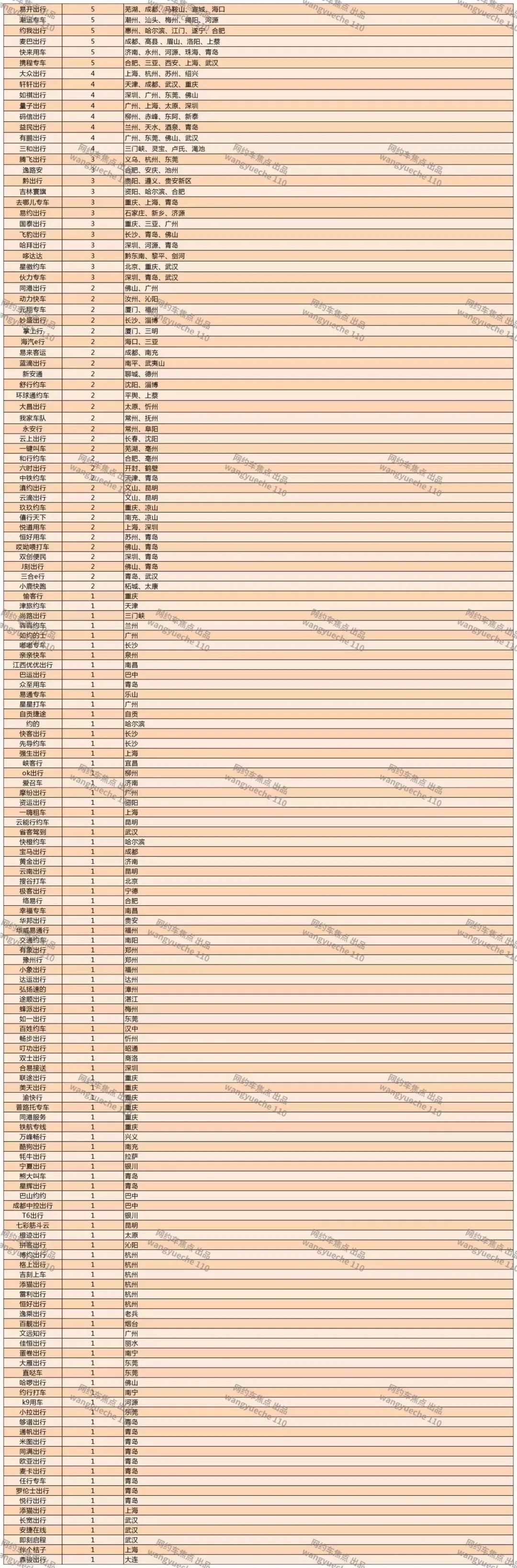 239个网约车平台网约车牌照获牌城市汇总_网约车牌照_网约车牌照代办_网约车平台