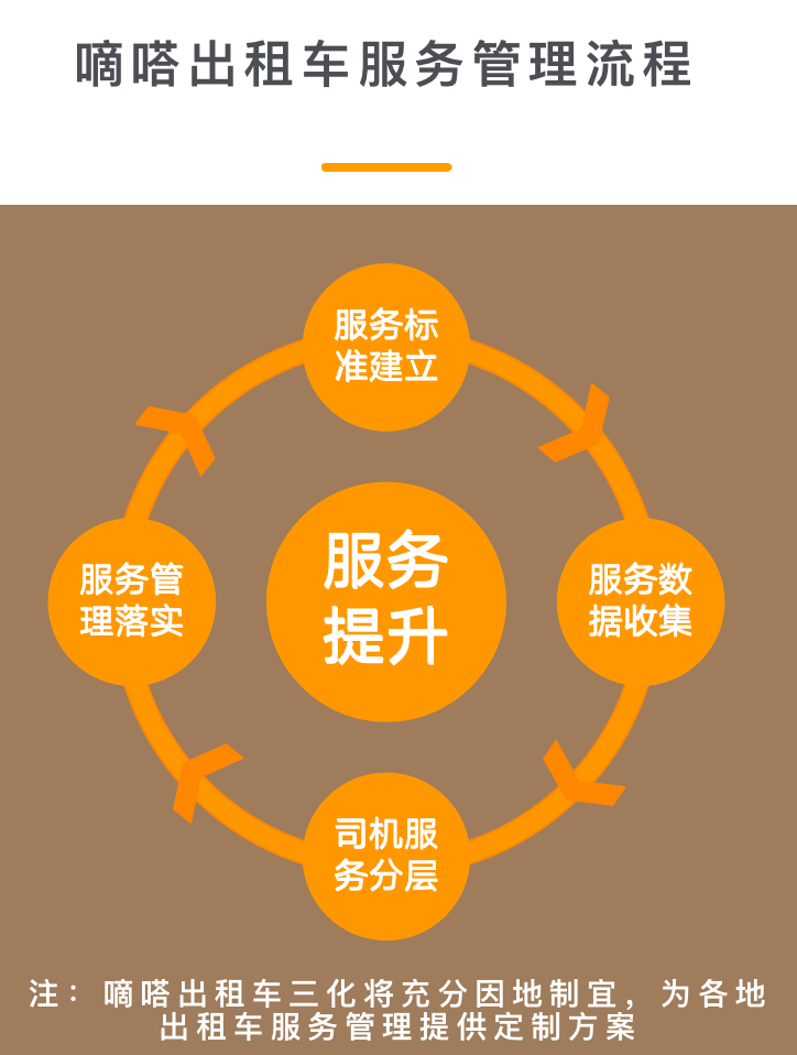 猿著出租车软件开发获悉嘀嗒出租车三化总签约增至65城_出租车软件开发_出租车系统开发_出租车app开发公司_出租车小程序开发