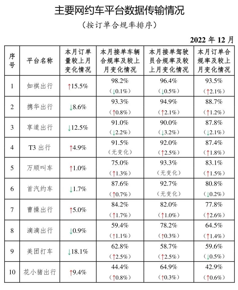 主要网约车平台数据传输情况_网约车系统开发_网约车平台经营许可证_网约车平台_网约车聚合平台