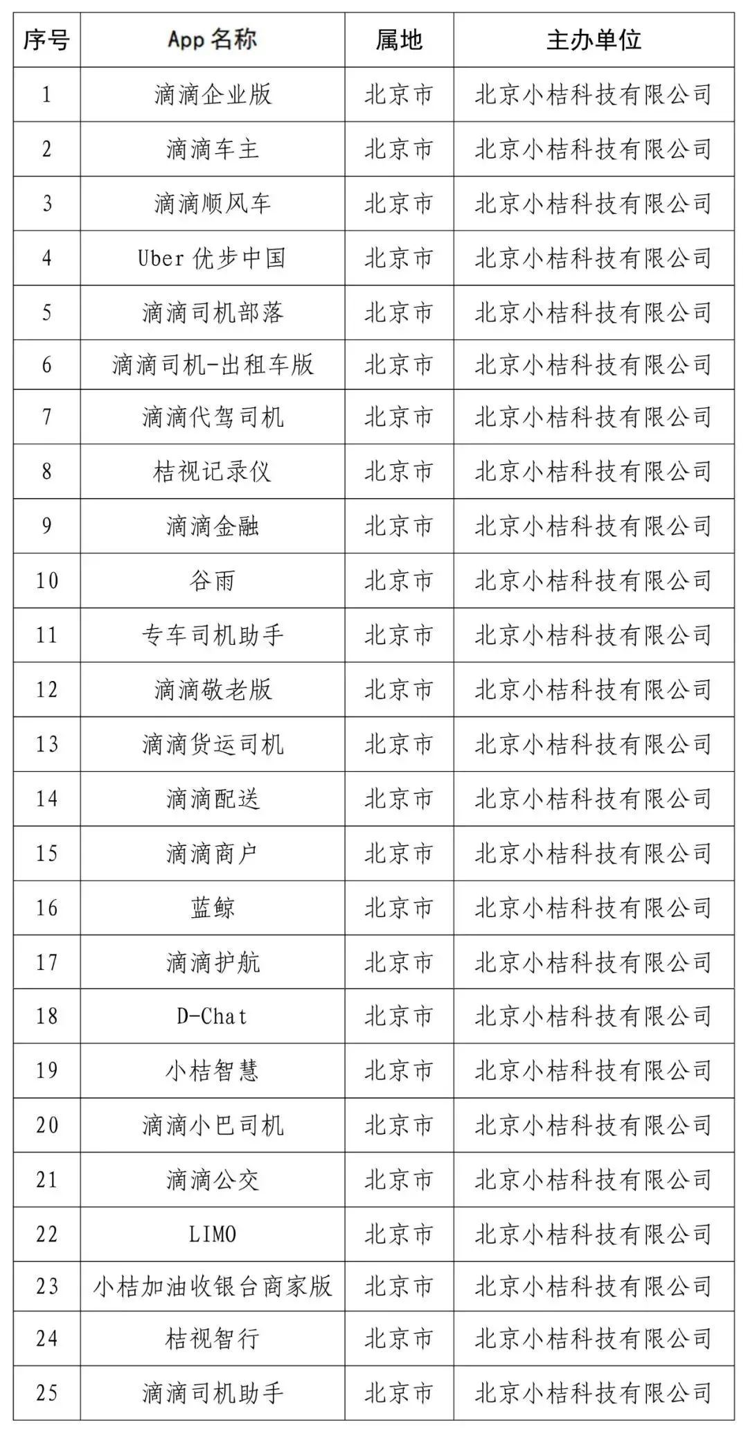 Ptaxi网约车系统开发获悉滴滴打车APP上架安卓应用市场和苹果应用商店_网约车系统开发_滴滴打车APP