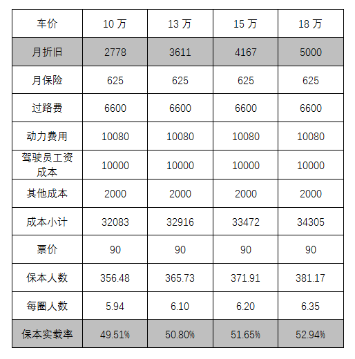 定制客运车辆的选择应该从两个维度考虑_定制客运_定制客运系统_定制客运系统开发