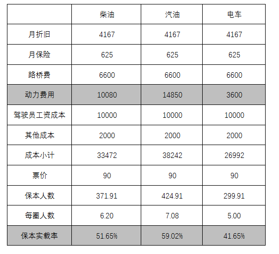 定制客运车辆的选择应该从两个维度考虑_定制客运_定制客运系统_定制客运系统开发