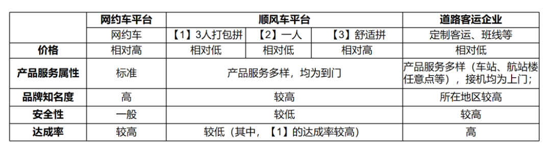 定制客运企业如何做机场接送业务_定制客运_定制客运系统_定制客运系统开发_机场接送定制客运系统_定制客运系统开发公司