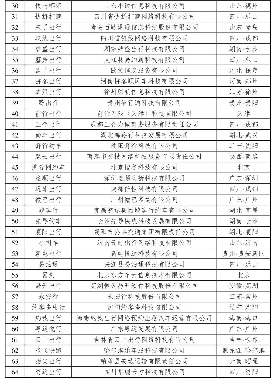 180天以上未传输数据的网约车平台公司情况_网约车牌照_网约车牌照申请_网约车平台经营许可证_网约车经营许可证