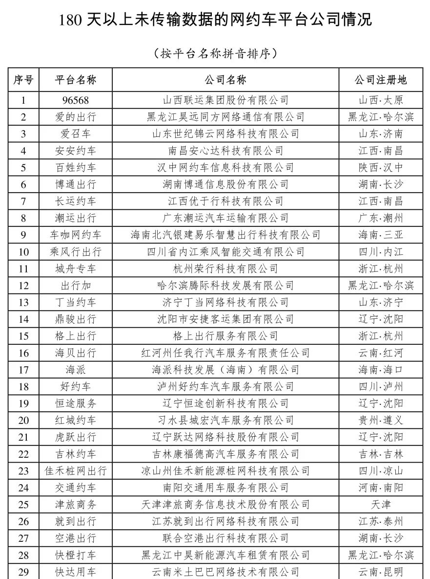 180天以上未传输数据的网约车平台公司情况_网约车牌照_网约车牌照申请_网约车平台经营许可证_网约车经营许可证