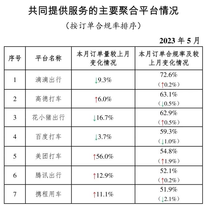 共同提供服务的主要聚合平台情况_网约车牌照_网约车牌照申请_网约车平台经营许可证_网约车经营许可证