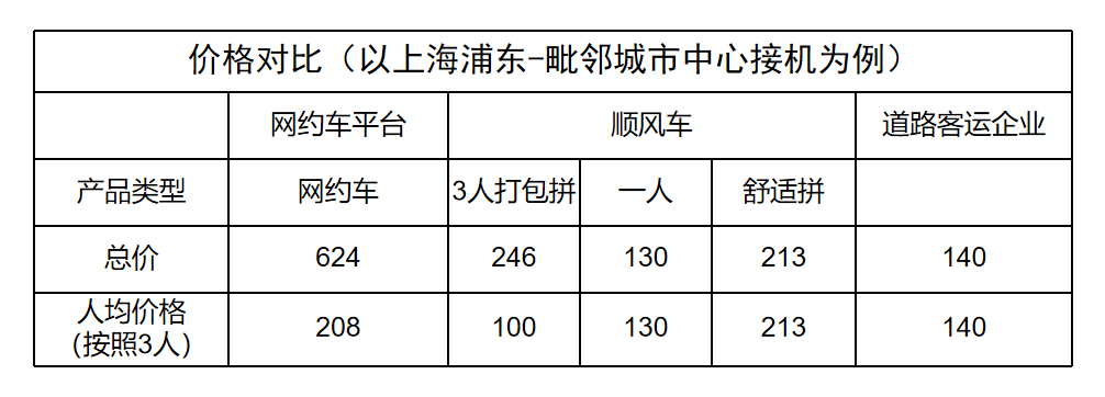 定制客运企业如何做机场接送业务_定制客运_定制客运系统_定制客运系统开发_机场接送定制客运系统_定制客运系统开发公司