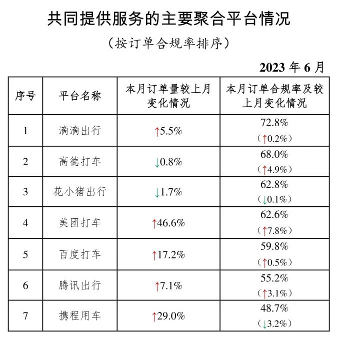 主要网约车聚合平台情况_网约车平台_网约车经营许可证_网约车牌照申请