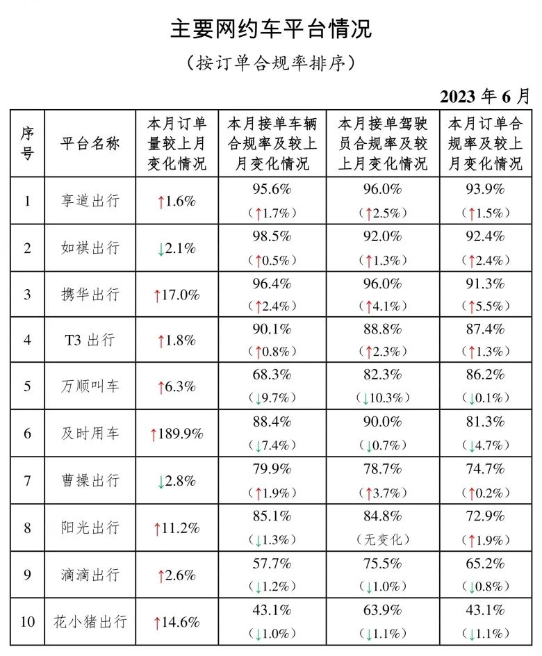 主要网约车平台情况_网约车平台_网约车经营许可证_网约车牌照申请