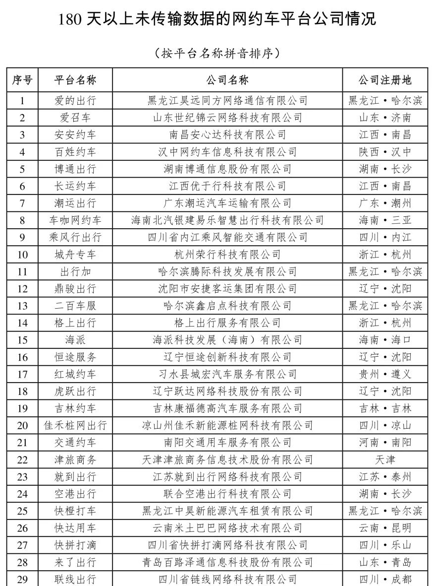 截至6月全国318家网约车平台公司取得经营许可证环比增加5家_网约车平台_网约车经营许可证_网约车牌照申请