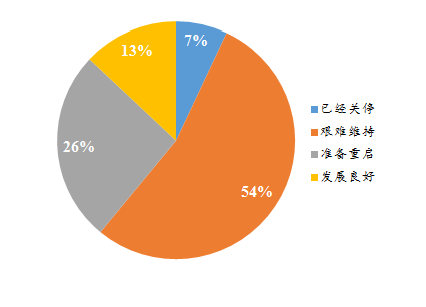 道路客运企业还要坚持做旅游吗_定制客运系统_定制客运_道路客运企业