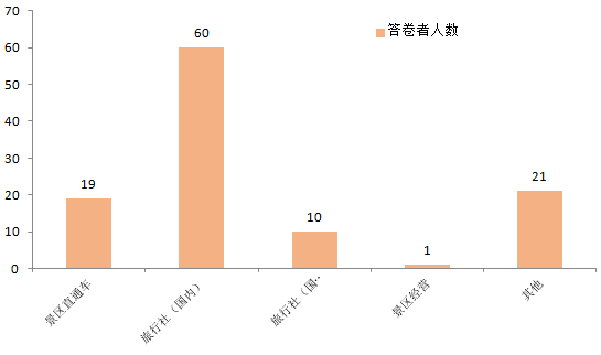 道路客运企业还要坚持做旅游吗_定制客运系统_定制客运_道路客运企业