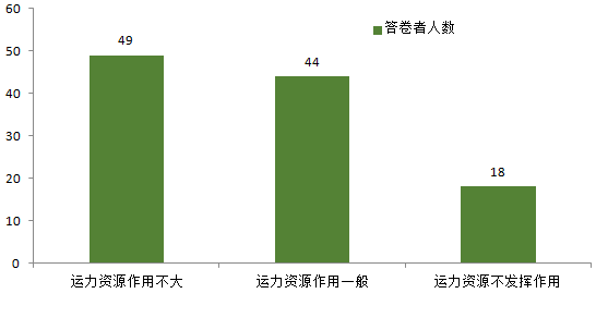 道路客运企业还要坚持做旅游吗_定制客运系统_定制客运_道路客运企业