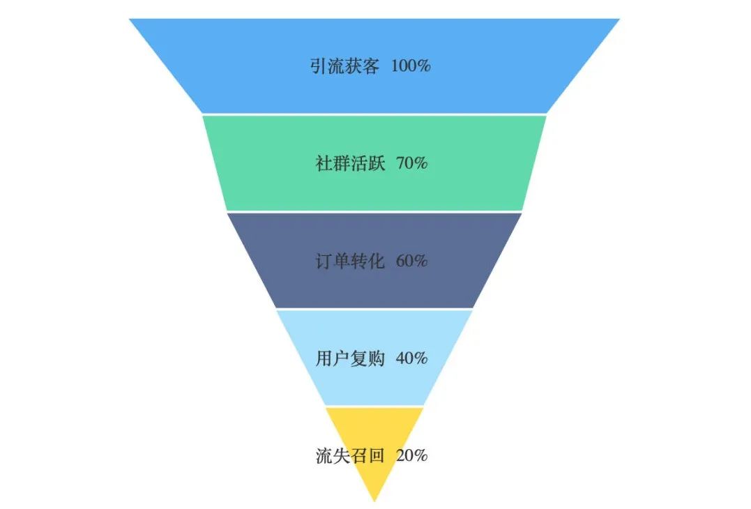 定制客运平台应该针对性地开展营销推广_定制客运_定制客运平台_定制客运系统