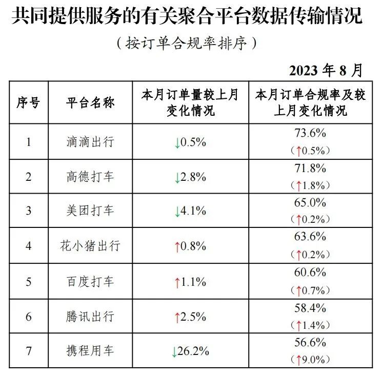 我国共有327家网约车平台公司取得网约车经营许可证_网约车平台_网约车经营许可证_网约车牌照申请代办