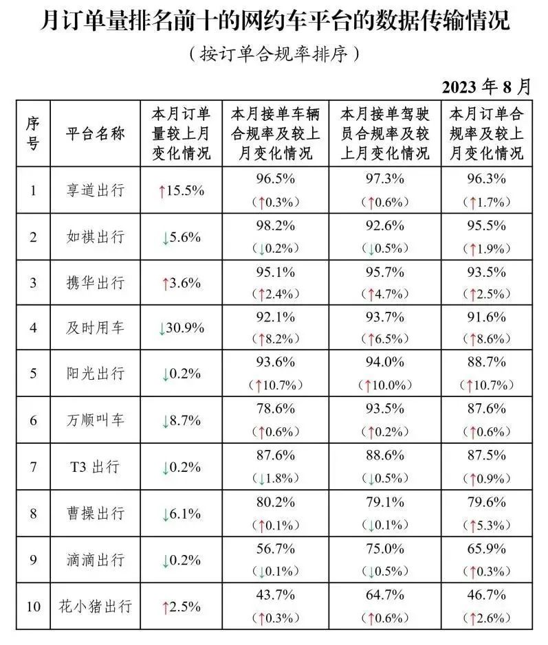 我国共有327家网约车平台公司取得网约车经营许可证_网约车平台_网约车经营许可证_网约车牌照申请代办