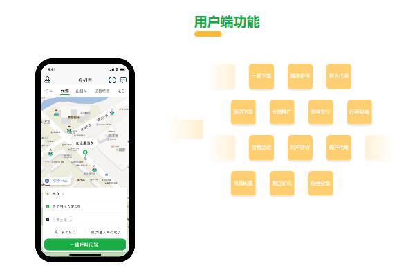 开发代驾系统助力代驾公司提升竞争力_代驾系统开发_代驾软件开发_代驾APP开发_代驾小程序开发