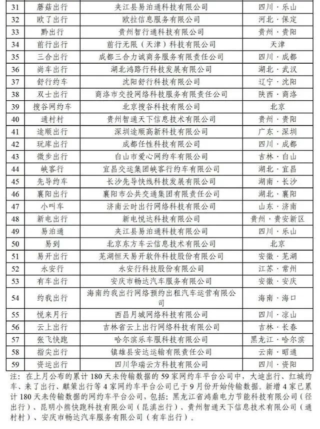 全国共有330家网约车平台公司取得网约车平台经营许可证_网约车牌照申请_网约车平台经营许可证_网约车经营许可证_网约车平台